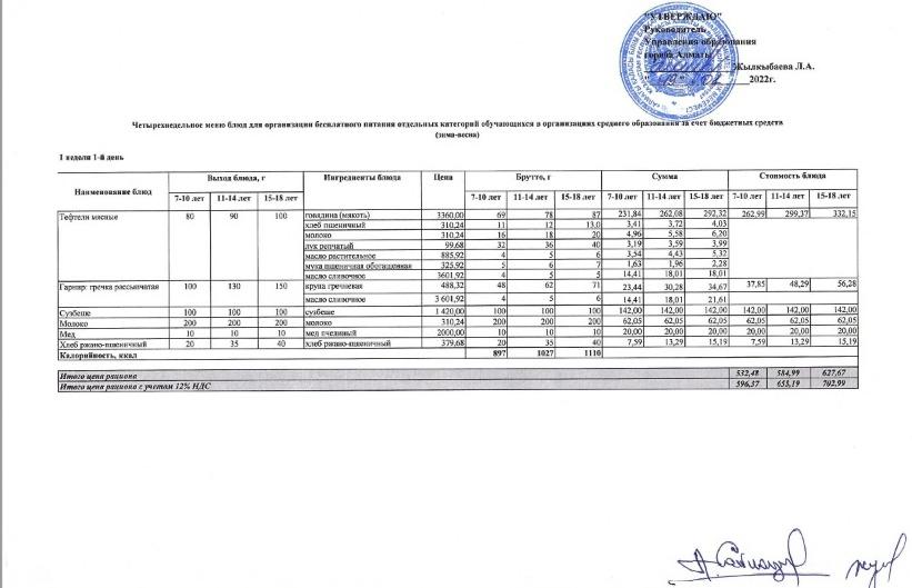 Четырехнедельное меню блюд 1неделя 1 день
