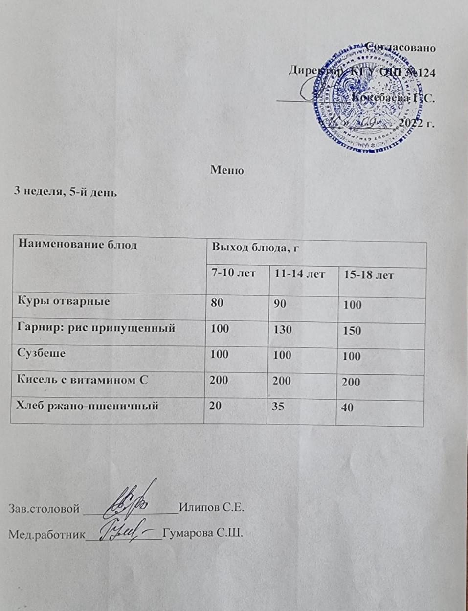 Меню 3неделя 5 день