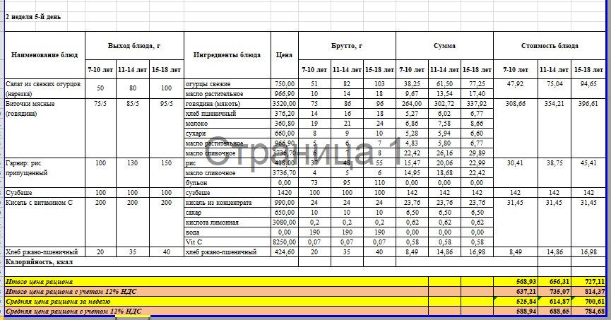 Меню 1 неделя 5 день