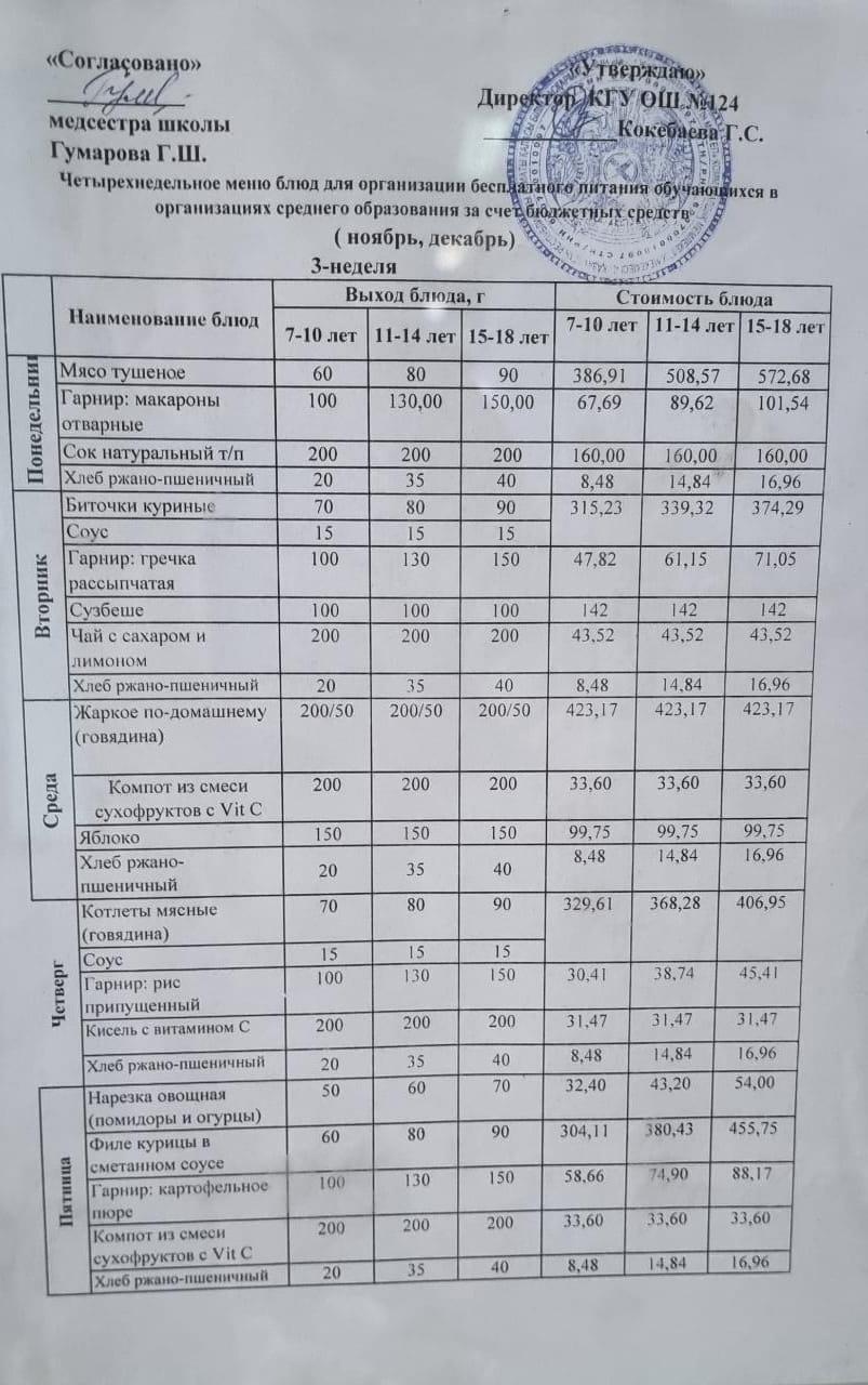 Меню организации бесплатного питания