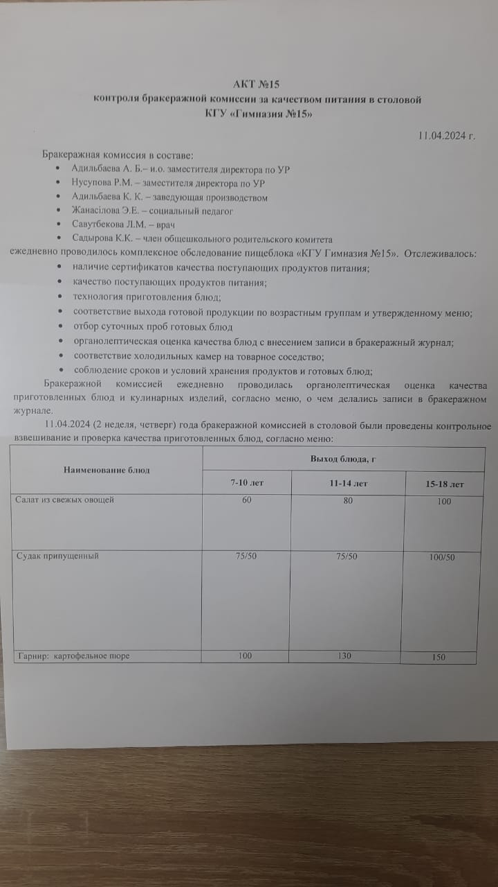 АКТ №15 бракеражной комиссии за качеством питания в столовой