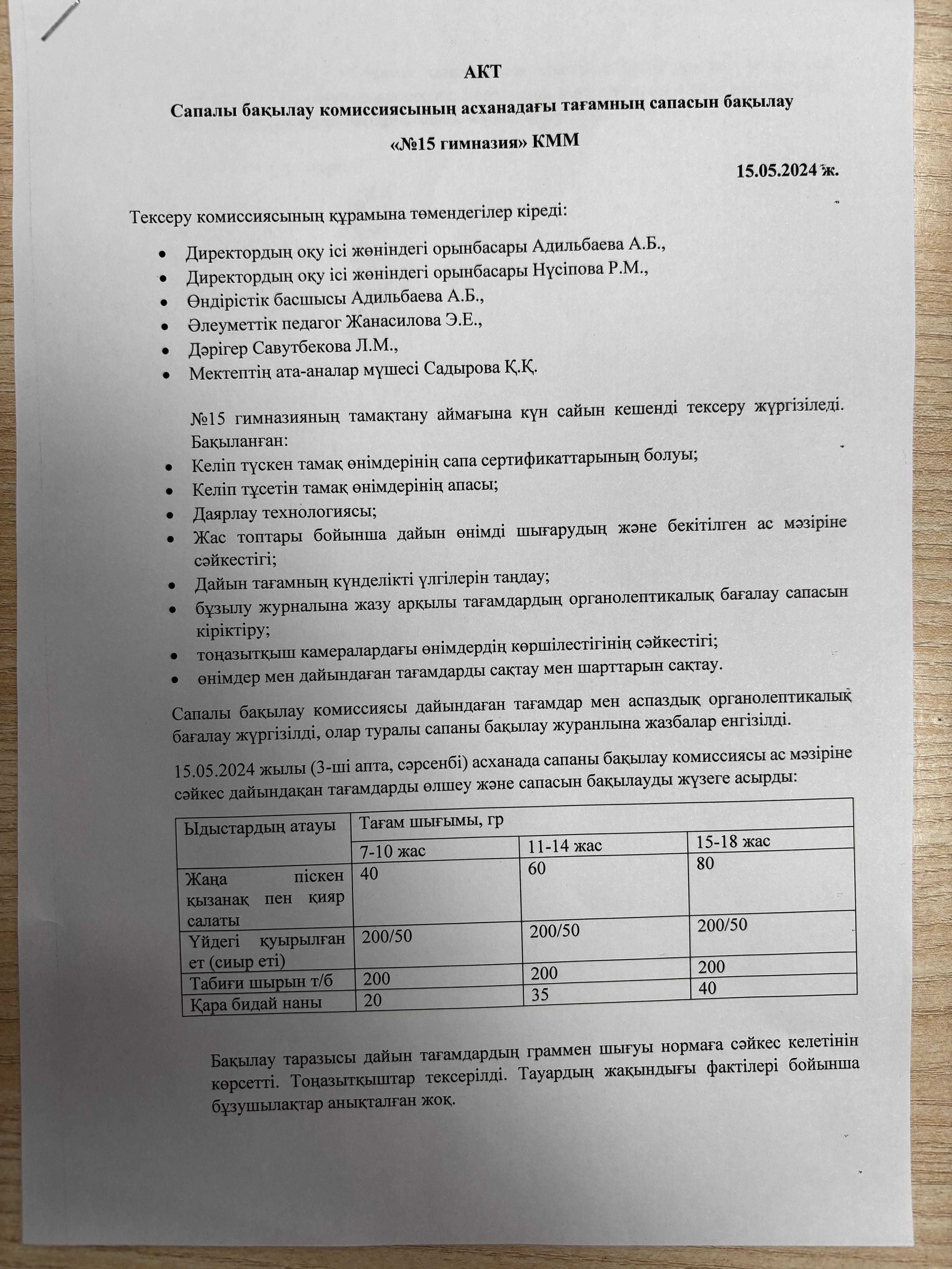 АКТ сапалы бақылау комиссиясының асханадағы тағамның сапасын бақылау / АКТ контроля бракеражной комиссии за качеством питания в столовой